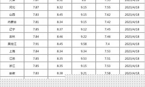 油价调整4月29日-油价调整4月29日最