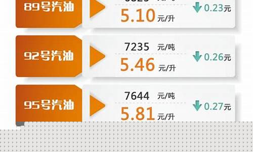 油价最新消息92汽油今日价格查询表-油价