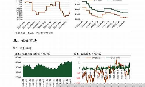 油价最近一次调整时间是多少-油价最近一次