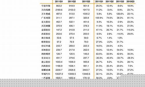 广东今日油价最新消息92号-今日广东油价