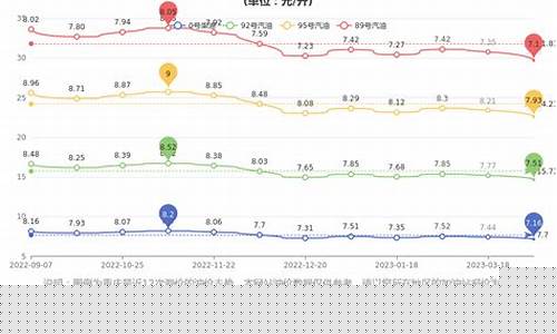 重庆柴油价格今日报价最新-重庆柴油价格今