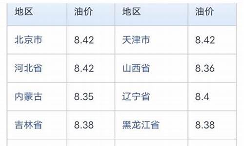 济南中石化92号油价今日-济南中石化95