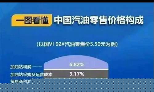 中国油价和国际油价接轨吗知乎-中国油价和