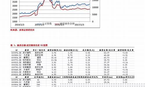 汽油价格什么时候调价-汽油价格什么时候能