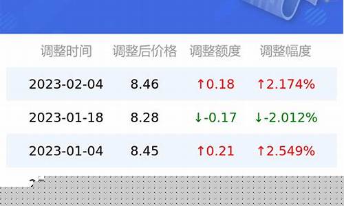重庆中石油今日油价95汽油价格-中石油9