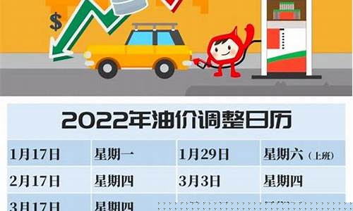国家油价调整周期-国内油价调整周期
