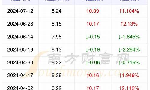 贵州省安顺市今日油价多少-安顺今日油价查
