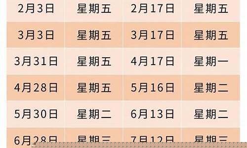 重庆油价变化-重庆油价调整时间表及价格一