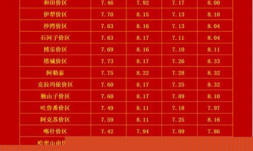 云南德宏今日油价-德宏州今日油价
