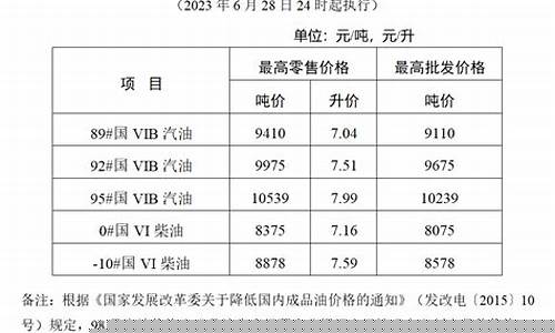 南通今日汽油柴油多少钱一升-南通柴油价格多少钱一升