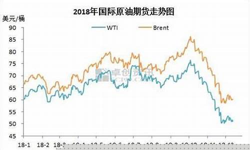 国内油价今日24时调后价格表-国内油价今日24时上调调后价格