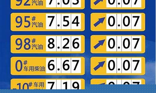 山东0号柴油最新价格表图片-山东0号柴油最新价格表