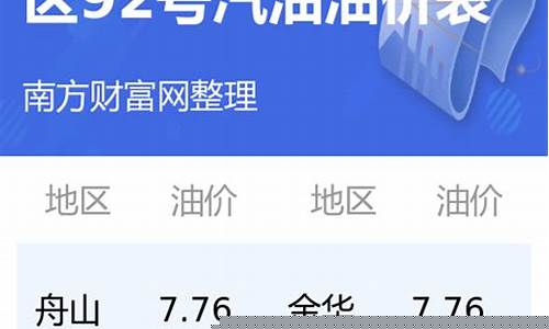 浙江温州今日油价92汽油价格-温州汽油价