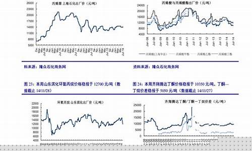 烟台中石化油价-烟台中石化油价多少