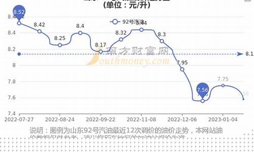 山东今天92号汽油价格走势图-山东今天92号汽油价格走势