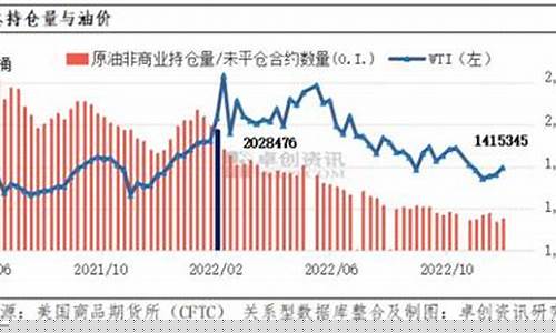 国际油价k线走势图最新-国际油价k线