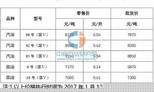 浙江今日油价最新消息查询价格表-浙江今日油价最新消息查询价格