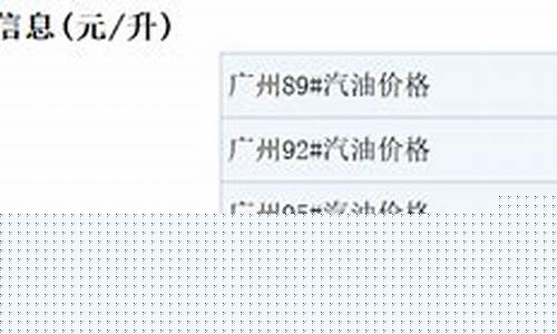 油价调整最新消息在哪里看-油价信息价在哪里查