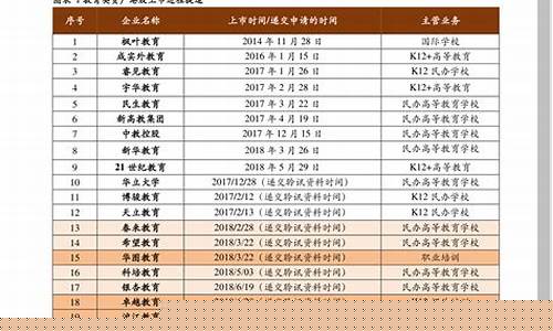 历史汽油价格查询-历史汽油油价查询