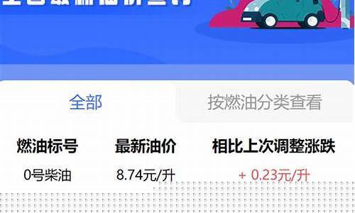 乌鲁木齐92油价调整最新消息价格-乌鲁木齐市今日油价95最新
