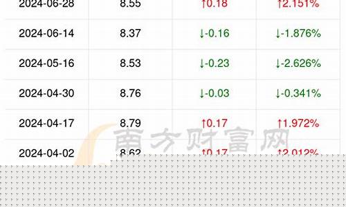 陕西今日92油价-95油价今日价格多少一升陕西