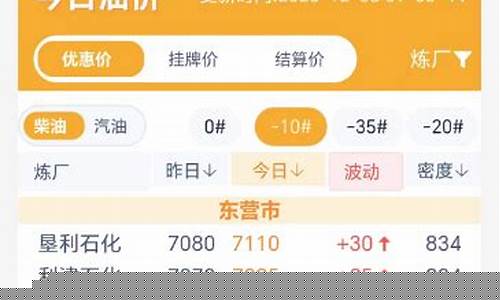 今日油价汽油价格表-今日油价汽油行情走势