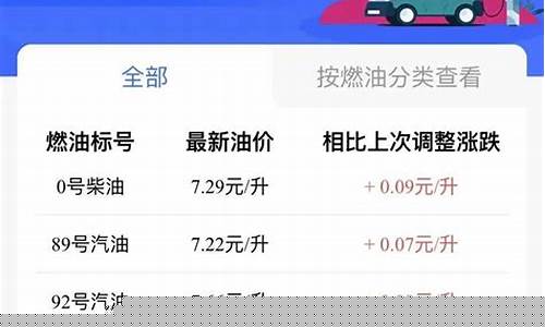 贵州省最新油价信息查询-贵州省最新油价信息查询表