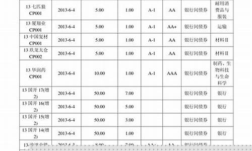 本月油价调整日期一览表-本月油价还会降价吗