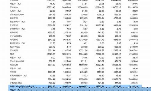 查询最新油价的公众号是哪个-想了解油价关注哪个公众号