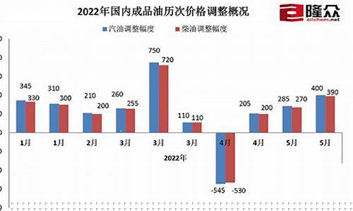 国内油价和国际接轨-国内油价与国际油价对比