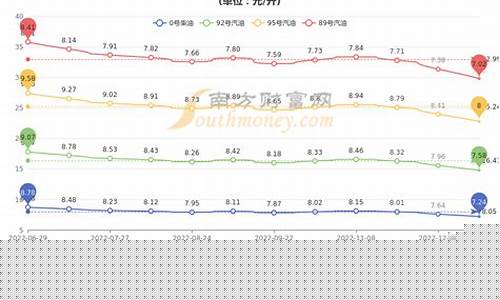 天津柴油价格今日价格查询最新-天津柴油价格今日价格查询最新