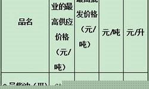 广东省今日柴油价格是多少-广东省今日柴油价格