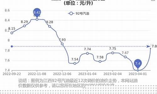 今日江西油价92汽油价格表-江西今日油价95汽油多少啊