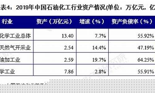 油价暴涨对中国的影响-油价涨价对社会的影响
