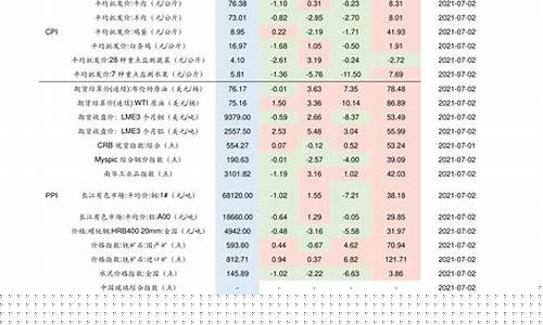 下一轮油价上涨时间是哪一年-下一轮油价上涨时间