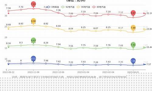 今日浙江油价92汽油价格-今日油价浙江省最新消息表