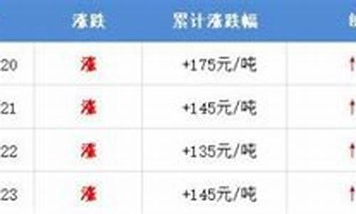 油价75美元的时候多少一升-油价756