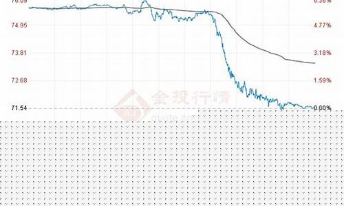 未来原油价格最新走势预测表-未来原油价格最新走势预测