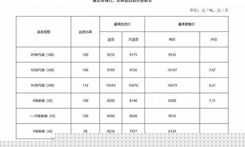 湖北油价最新消息-湖北油价