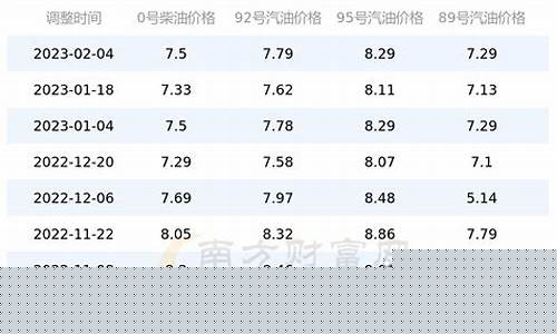 北京今日油价92号汽油价格查询表最新消息-北京今日油价92汽油价格调整最新消息