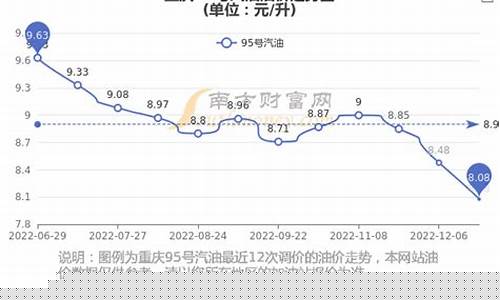 重庆今日油价95号油价多少啊-重庆今日油价95号汽油