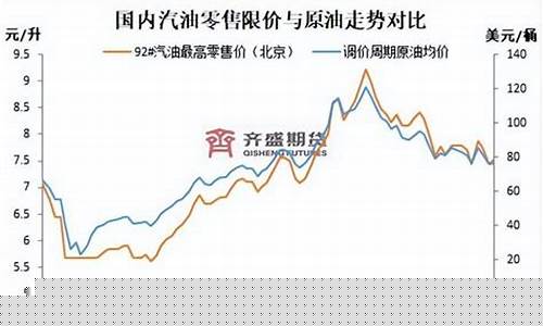 汽柴油价格调价窗口-汽油柴油价格调整时间窗口