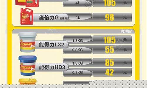 工业润滑油品牌前50名排行-工业润滑油价格表