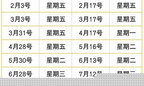 贵阳今日油价调整最新消息表-贵阳今日油价调整最新消息表图