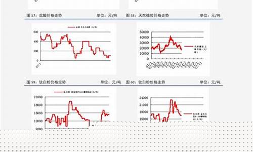 92汽油价格曲线2024-92汽油价格曲线