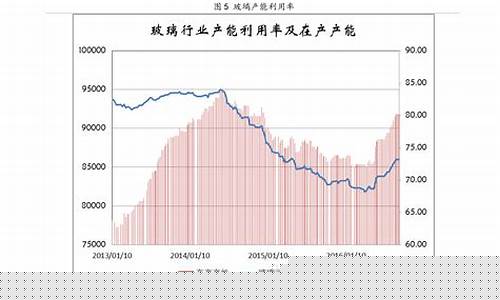 江苏今日油价98号汽油价格多少钱一吨-江苏今日油价98号汽油价格多少钱