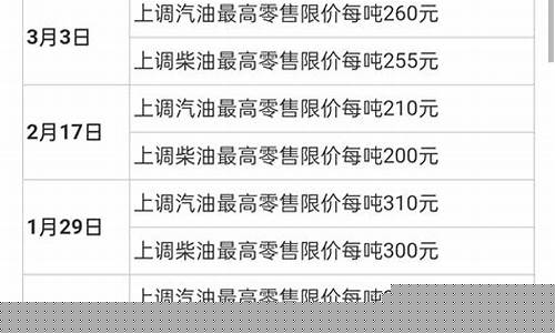 今日油价多少钱一吨多少钱-今日油价吨位