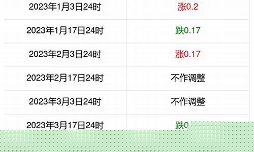 甘肃今日油价92汽油价格表-甘肃今日油价调整最新消息价格表查询