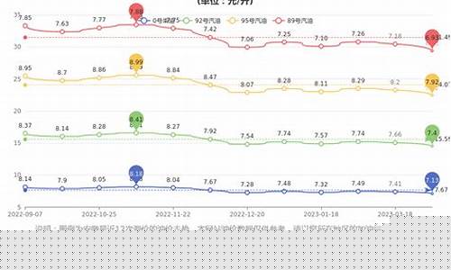 安徽柴油价格今日价格最新-安徽柴油价格今日价格