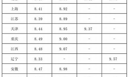 油价调整4月1日几点开始-油价调整4月